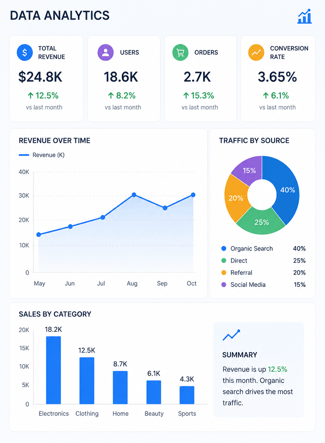 Data Analytics